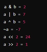 c class assignment operator overloading Python Bitwise Operators